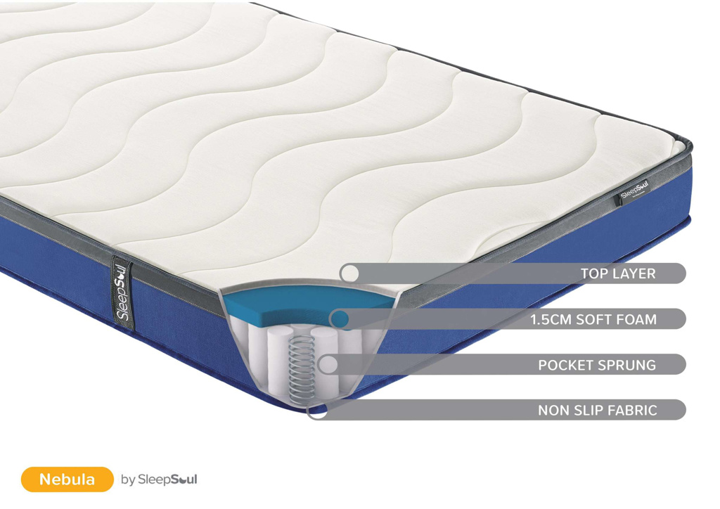 Nebula Super Comfortable 600 Pocket Sprung Mattress - 4ft Small Double