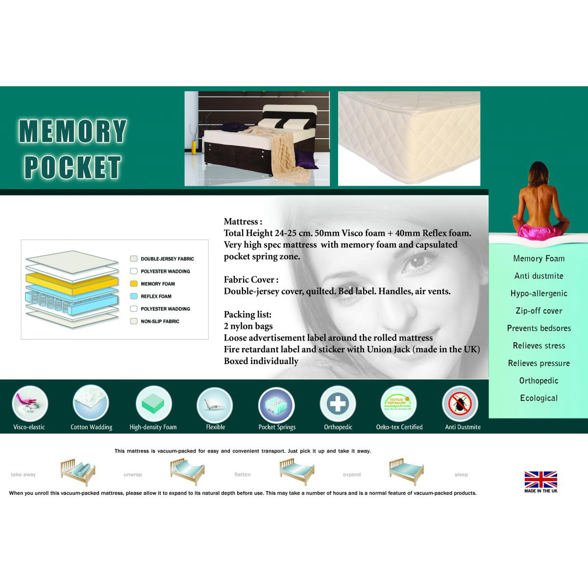 Cynon Taf Serenity Memory Pocket Mattress - Kingsize